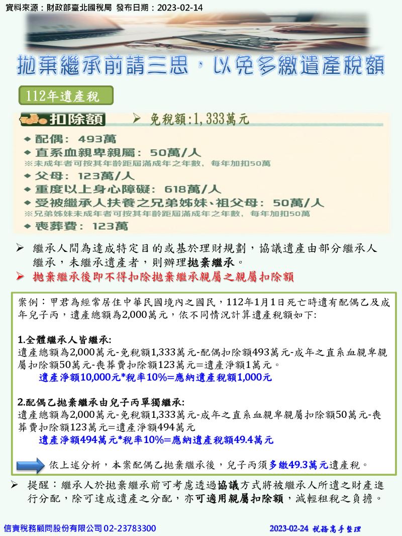 拋棄繼承前請三思，以免多繳遺產稅額